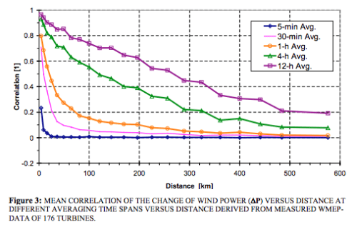 From Czisch & Ernst 2001
