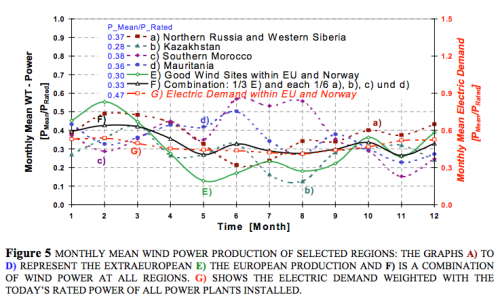 From Czisch & Ernst 2001