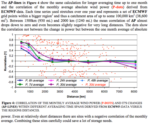 From Czisch & Ernst 2001