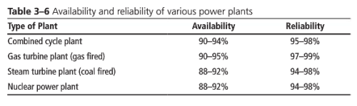 Kehlhofer-2009-Availability-Reliability