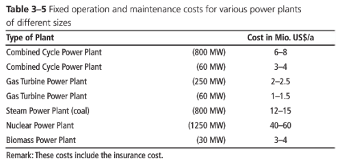 Kehlhofer-2009-Fixed-O&M