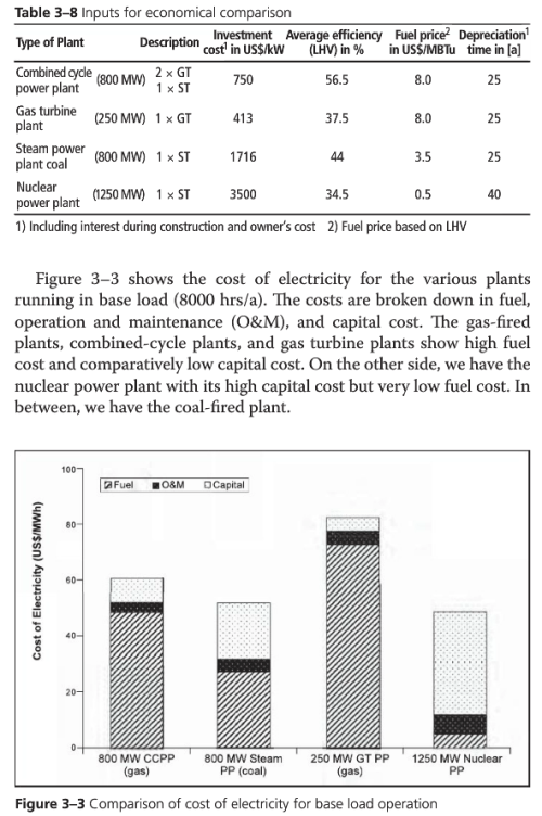 Kehlhofer-2009-LCOE with inputs