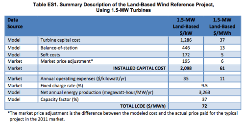 NREL-2011-Wind-Capex-Opex