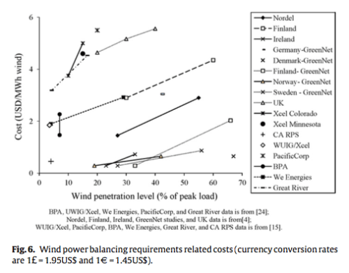 From Albadi & El-Saadany 2010
