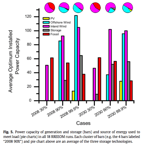 From Budischak et al 2013