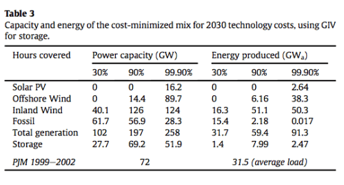 From Budischak et al 2013