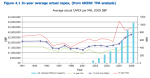 UKERC-Projected wind costs&nbsp;2003-2009