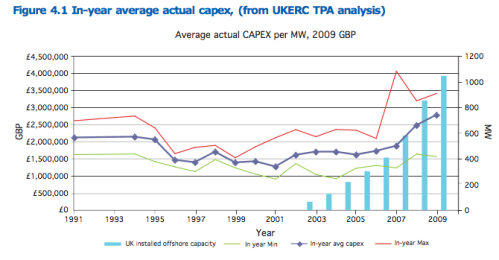 From UKERC 2013