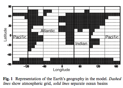 From Petoukhov et al (2000)