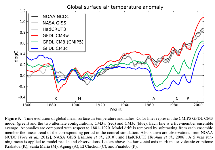 From Golaz et al 2013