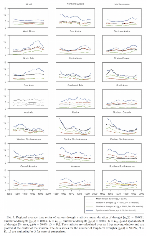 From Sheffield & Wood 2008