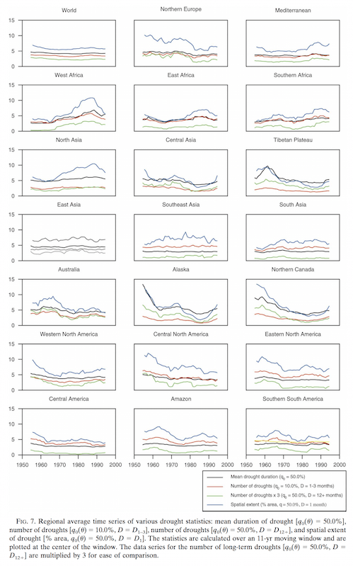 From Sheffield & Wood 2008